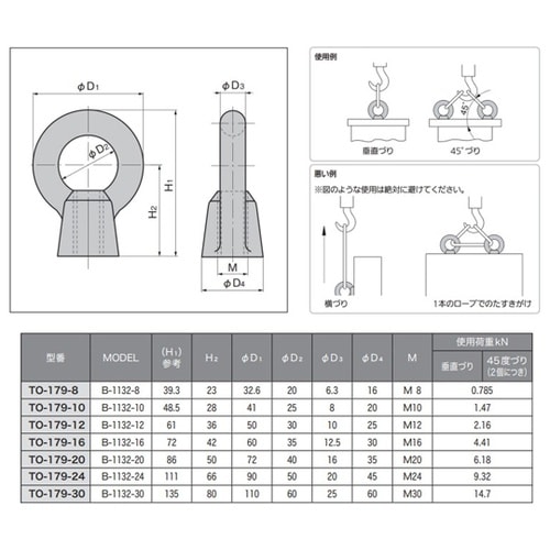 アイナット M10 TO−179−10