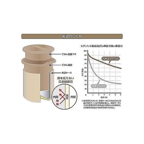 保温弁当箱 ミッフィー ミッキー DBQ
