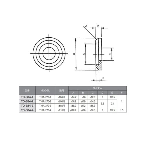 パネル取手用座金 φ10mm(TO−34