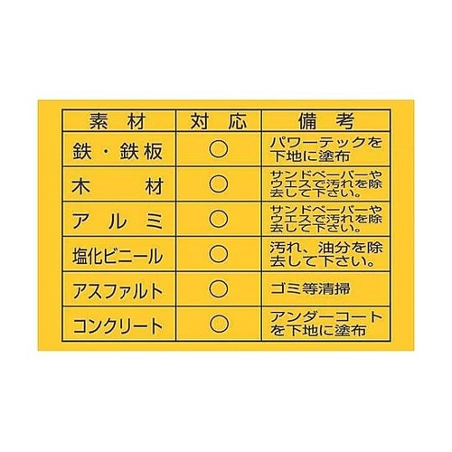 パワーテック 水性コート材 スベリ止め