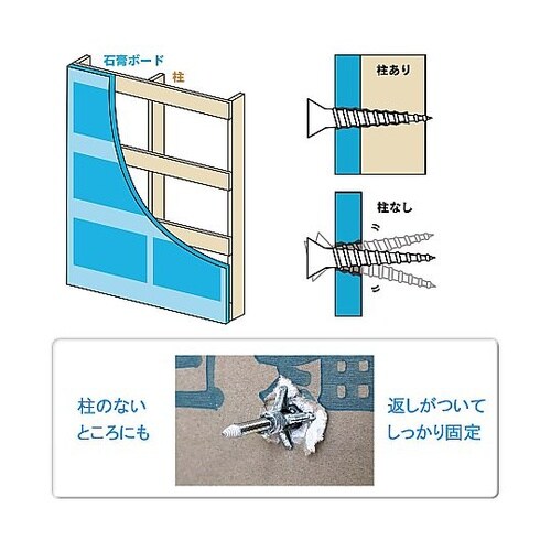 石こうボード用 らくらくボードアンカー