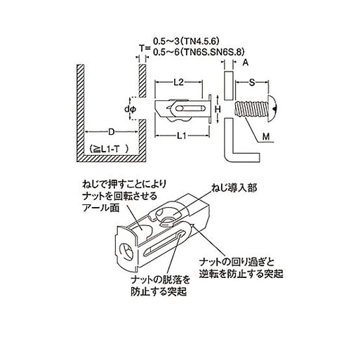 ターンナットビス付 TN−8 1パック(