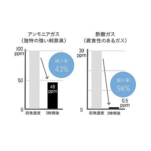 タオル 犬 抗菌 ペットローブ M グレ