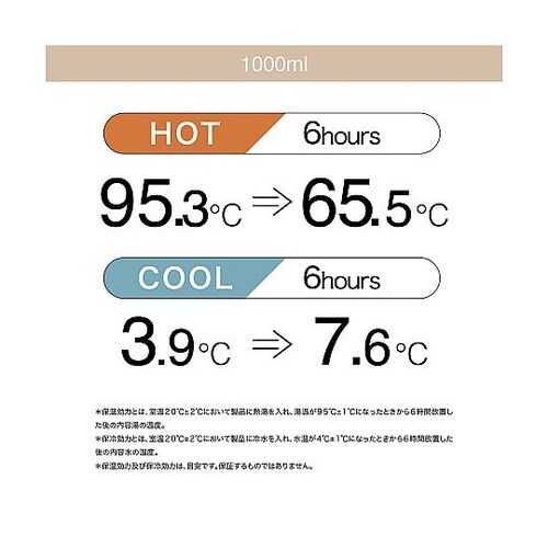 水筒 1L holms ワンタッチアクテ