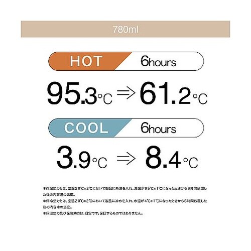 水筒 780mL holms ワンタッチ