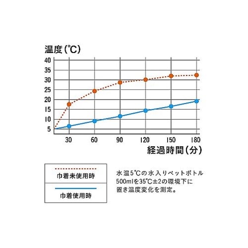 アニボール 保冷ランチ巾着 弁当袋 イヌ