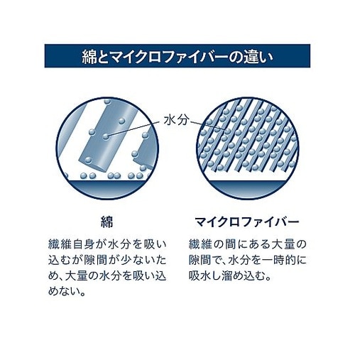 フェイスタオル カラリマーブル グレー