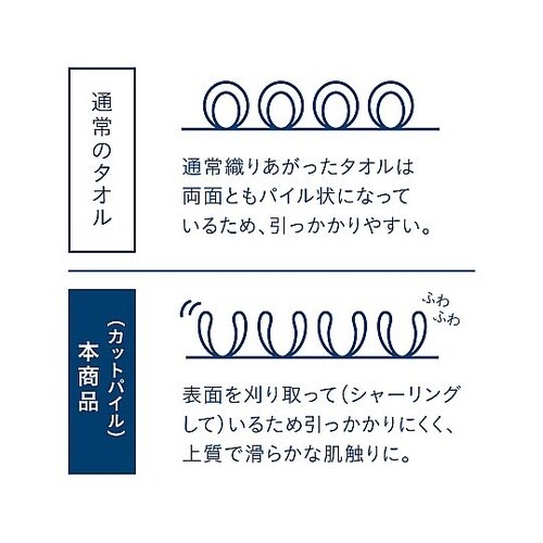 フェイスタオル カラリマーブル グレー