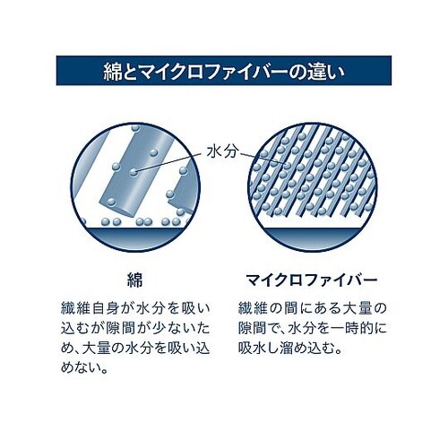 ヘアドライタオル カラリマーブル ネイビ