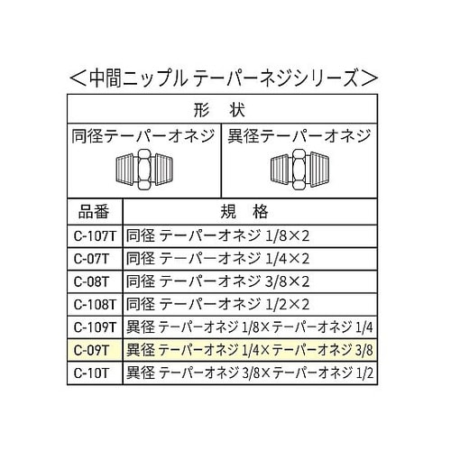 中間ニップル R1/4 R3/8 C−0