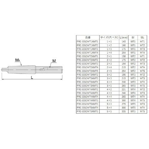ドリルソケット サイズ MT5XMT4