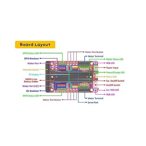 MOTION:BIT(micro:bit