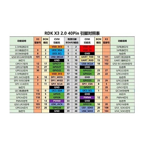 RDK X3 DROBOTICS−RDK