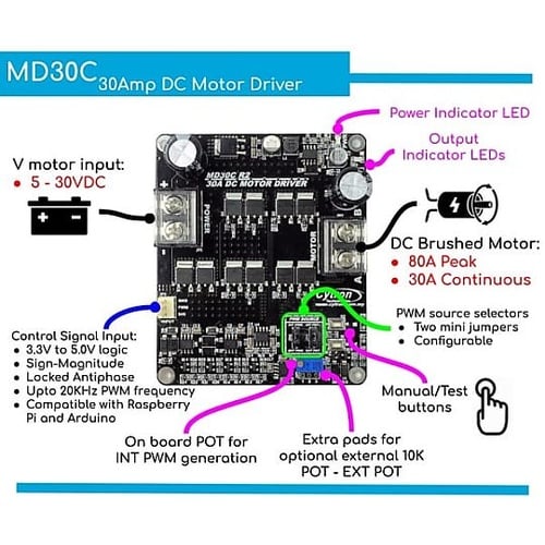 DCモータードライバーボード(30V/3