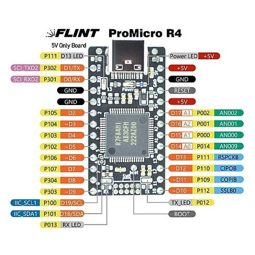 ProMicro R4 FLINT−PR