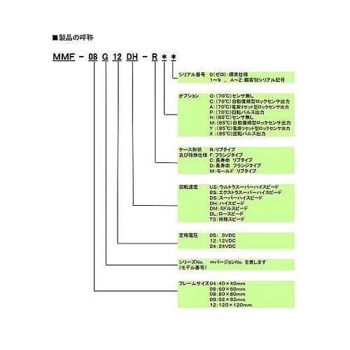 DCファンモータ(24V 40mm角)