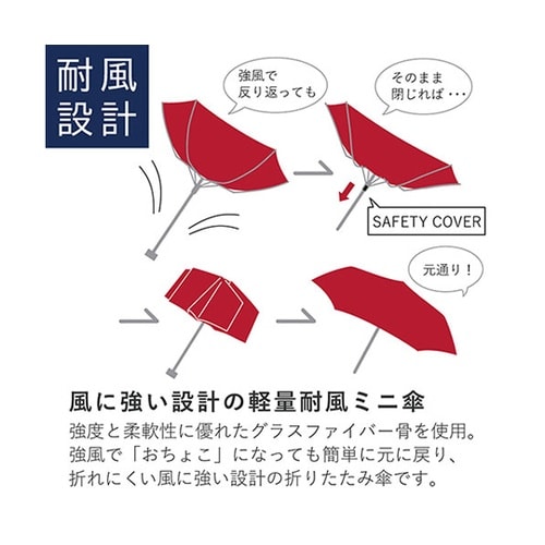 MKN 55cm折りたたみ傘 耐風楽ミニ