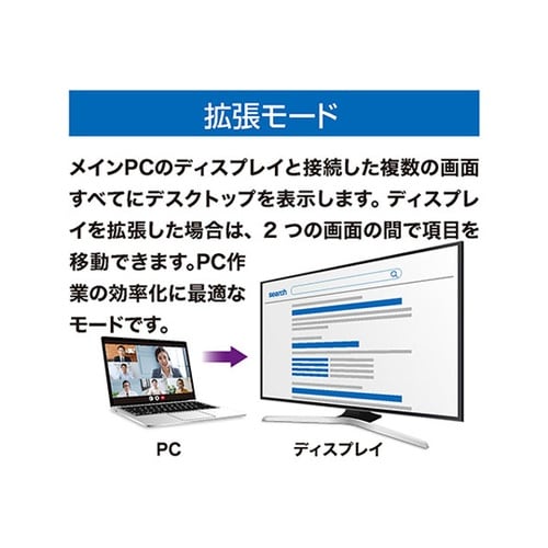 Type−C − HDMIディスプレイア