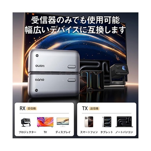 ワイヤレスHDMI送受信機セット LLA