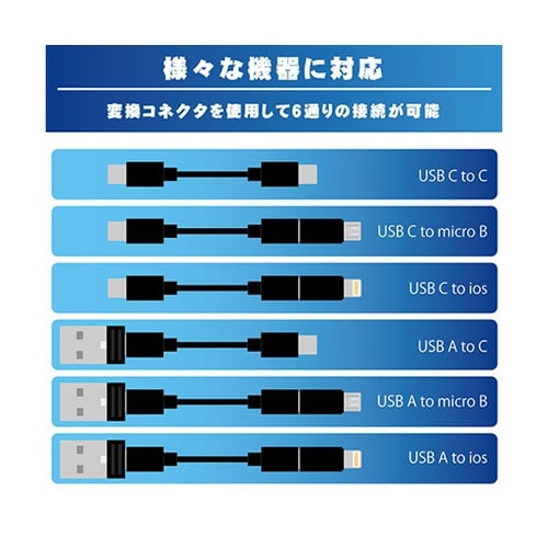 マルチケーブルケースPD60W USB