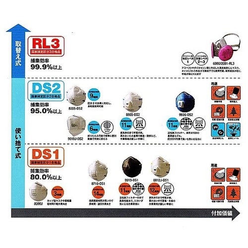 スリーエムジャパン 3M 排気弁付 防じ