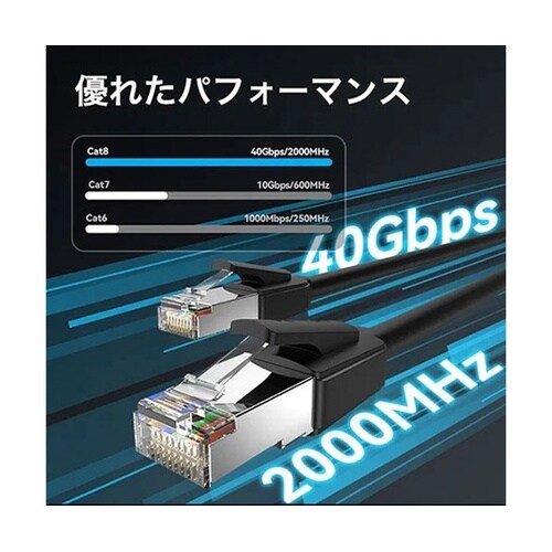 Cat.8 SFTP LANケーブル ブ