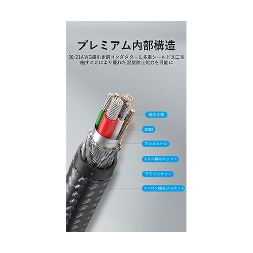 USB 2.0 C−type Male
