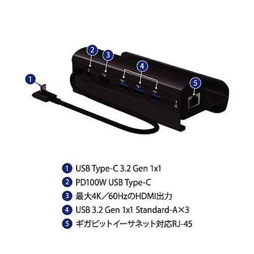 ポータブルゲーミングPC用ドッキングステ
