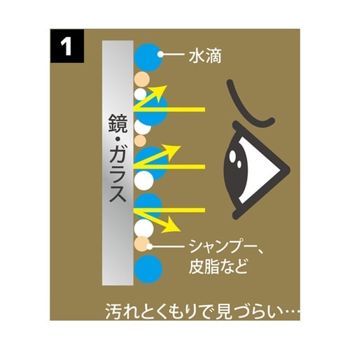 鏡・ガラスの油膜落とし キイロビンGOL