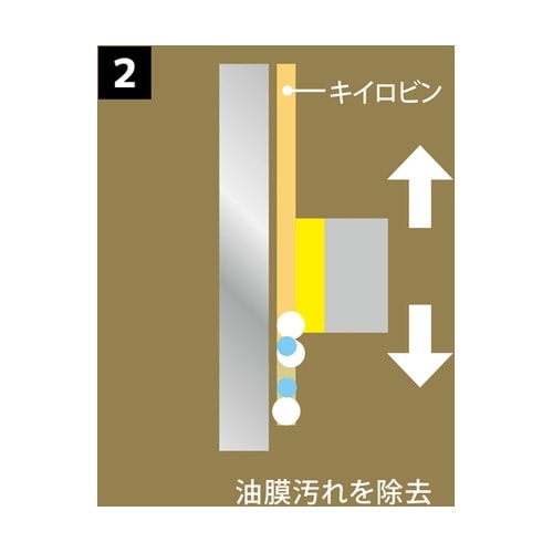 鏡・ガラスの油膜落とし キイロビンGOL