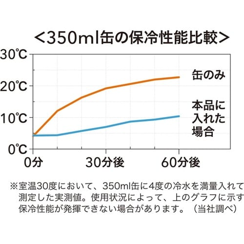 水筒 F・缶クールキーパー 350mL(