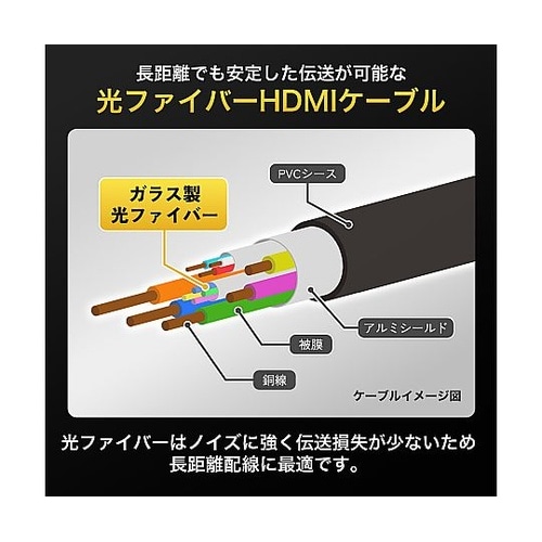 光ファイバー ウルトラハイスピードHDM