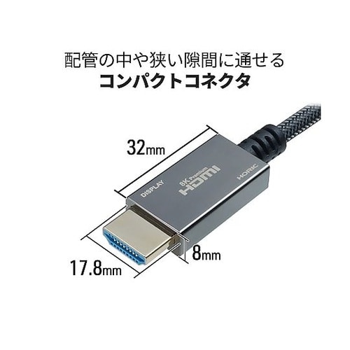 光ファイバー ウルトラハイスピードHDM