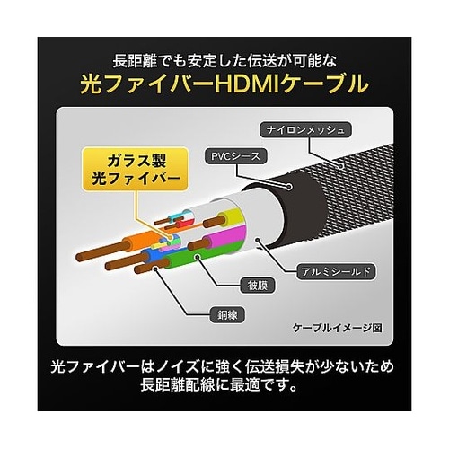 光ファイバー ウルトラハイスピードHDM