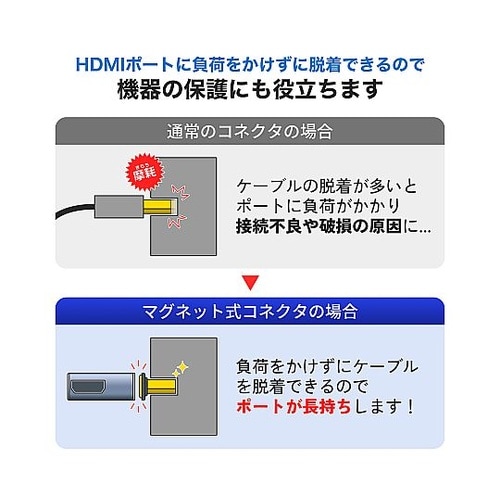 HDMIマグネット変換アダプタ L型 H