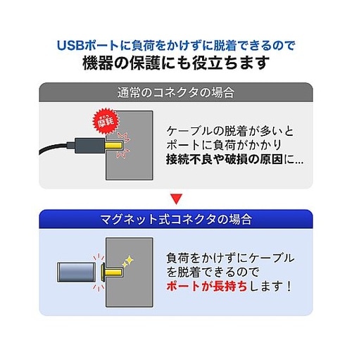 USB Type−Cマグネット変換アダプ