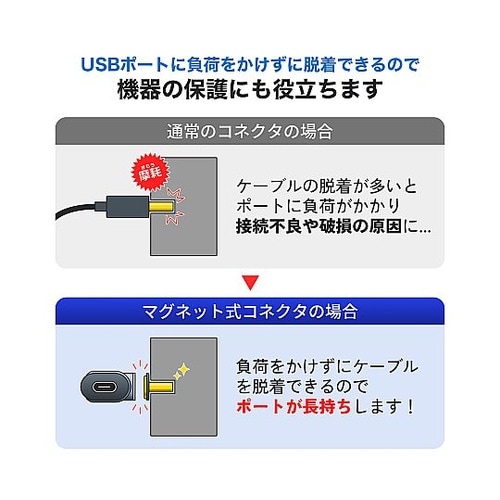 USB Type−Cマグネット変換アダプ