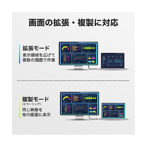USB Type−Cケーブル 1.5m