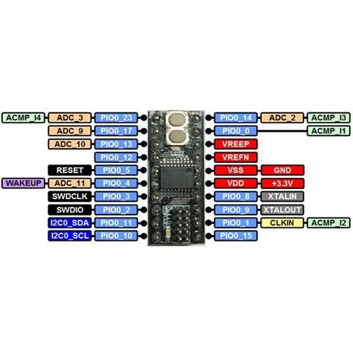 MRLPC824−300MILBOARD