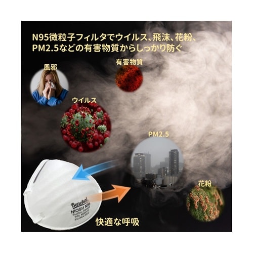 JN002−C マスク立体構造お面式