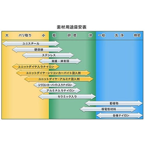 9x200 mm チューブブラシ(ステン