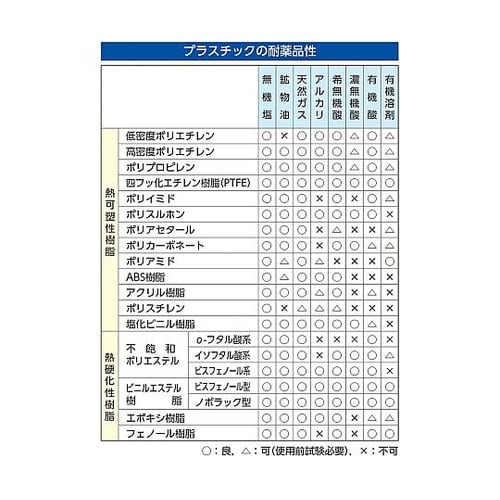 φ100x101mm/500mL ガラス
