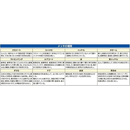 φ4mmx115mm ピン式テストプロー