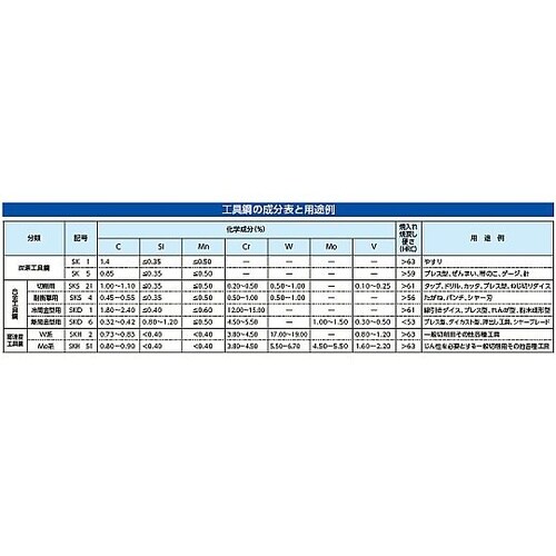 M5x0.5 ハンドタップ(SKS2/中