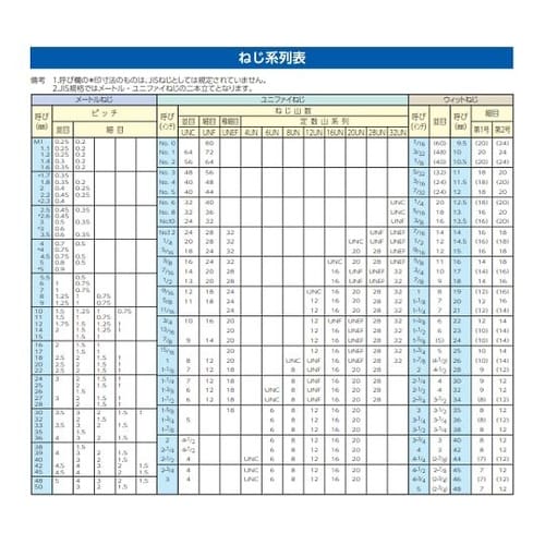 M10x20六角穴付ボルト(超低頭/小径