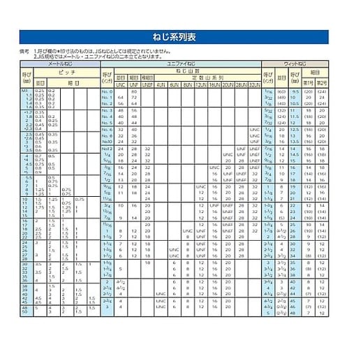 M 8x10 六角穴付ボルト(超低頭/ス