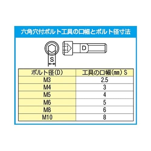 M10x16 六角穴付ボルト(超低頭/ス