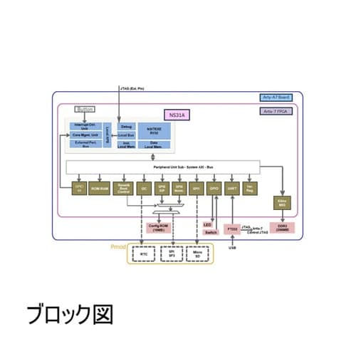 NS31A EntryKit 基本パッケ