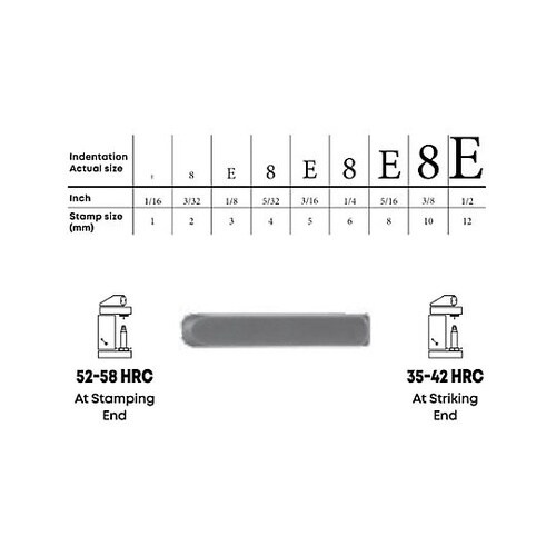 4mm(5/32”)/9本組 数字刻印セ