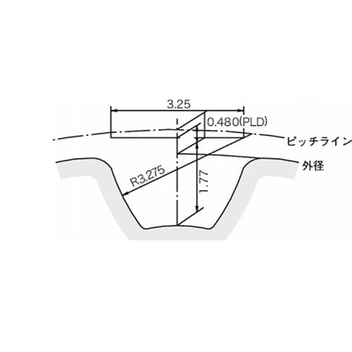 スーパートルクタイミングプーリ S5M形